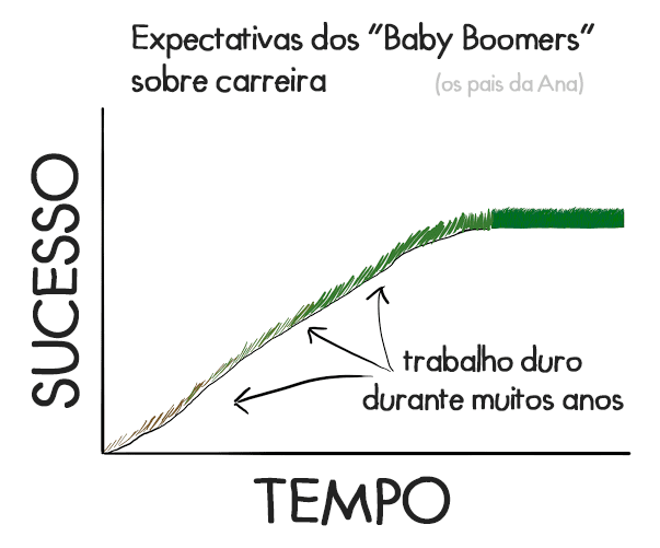 GRINGA ADIVINHANDO SIGNIFICADO DE GÍRIAS PAULISTAS 